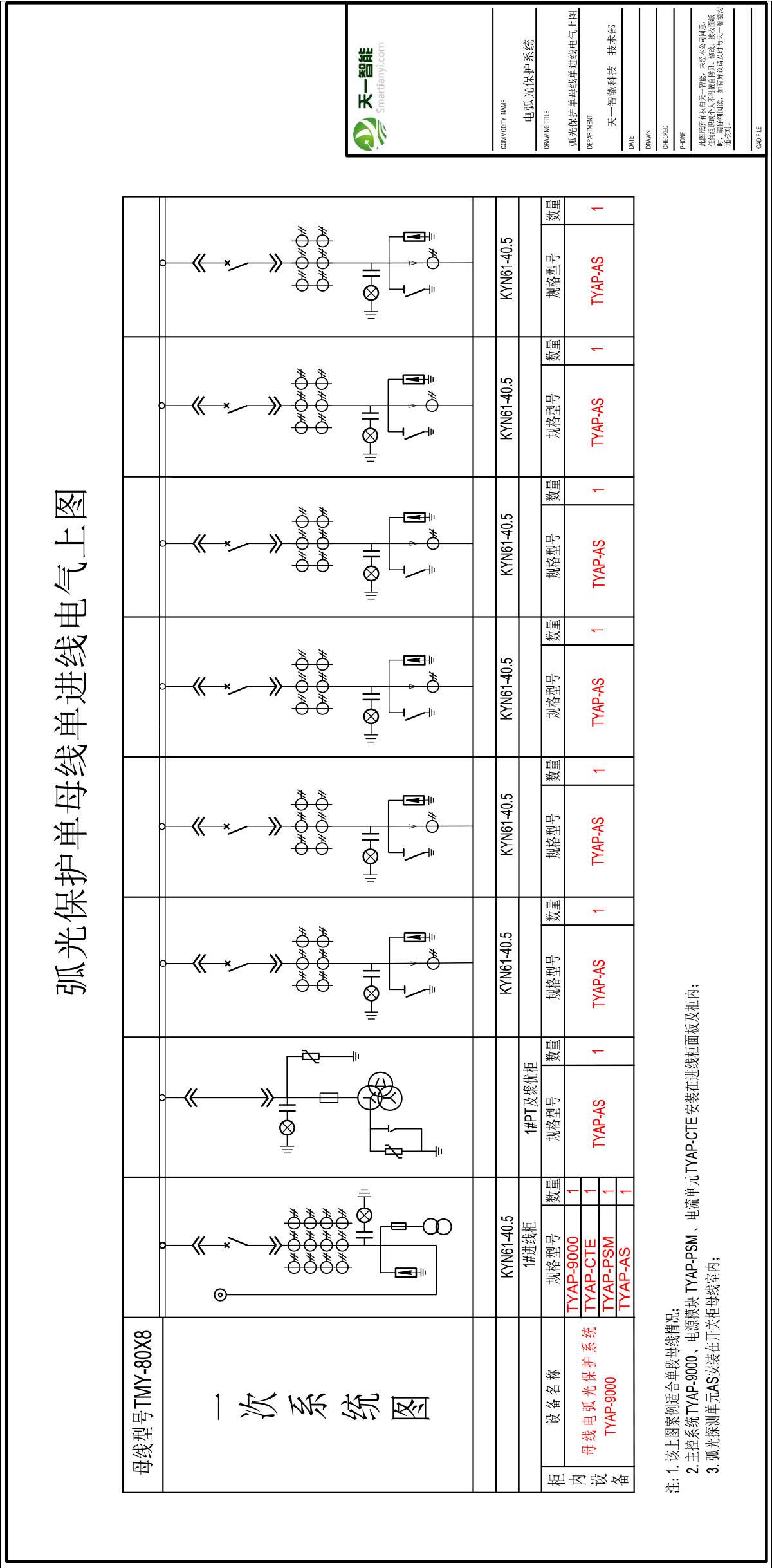 電弧光保護系統解決方案2